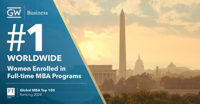 Ranking graphic text reads "number one worldwide for women enrolled in full-time MBA programs." The ranking is from the Financial Times in February 2024. Background image shows the Washington Monument against a hazy, sunny sky.